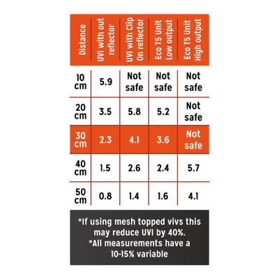Show full view: Reptile Systems T5 Ferguson Zone 3 12% Desert Reptile Lamp, 24-In,24-watt slide 3 of 8