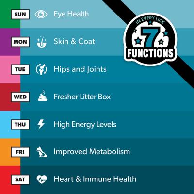 Show full view: PetBeing Lick a Day 7-in-1 Functions Lickable Tuna Puree Supplement for Cats, 7 count slide 6 of 8