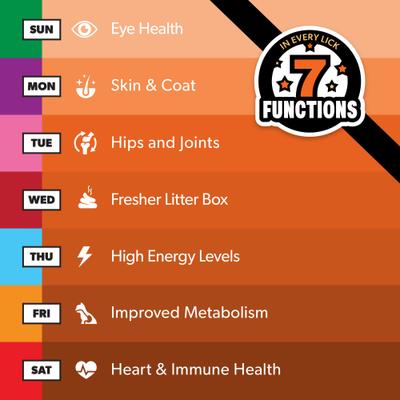 Show full view: PetBeing Lick a Day 7-in-1 Functions Lickable Chicken Puree Supplement for Cats, 7 count slide 6 of 9