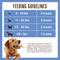 Show in main carousel: Waggin' Train Duck Jerky Tenders Sensitive Stomach Duck Grain-Free High-Protein Jerky Dog Treats, 36-oz bag slide 6 of 8