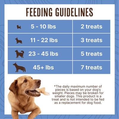 Show full view: Waggin' Train Duck Jerky Tenders Sensitive Stomach Duck Grain-Free High-Protein Jerky Dog Treats, 36-oz bag slide 6 of 8