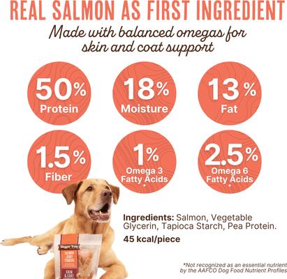 Show full view: Waggin' Train Salmon Jerky Tenders Grain-Free High-Protein Dog Treats, 36-oz bag slide 4 of 8