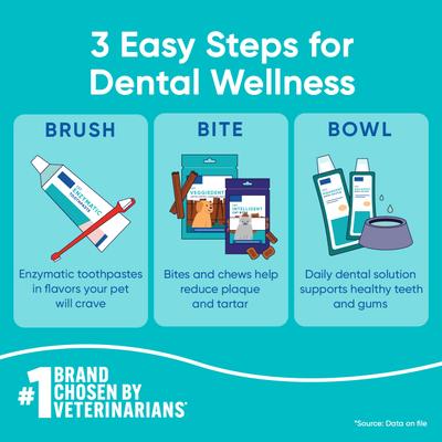 Show full view: Virbac C.E.T. Enzymatic Oral Hygiene Poultry Flavor Dog Dental Kit slide 9 of 11