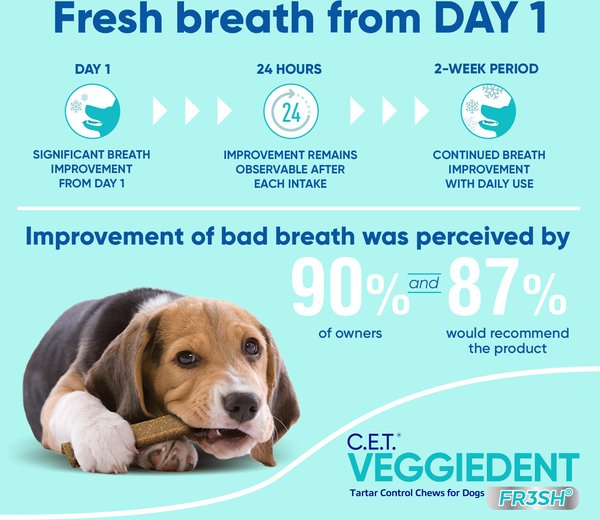 Virbac C.E.T. VeggieDent Fr3sh Dental Chews for Medium Dogs