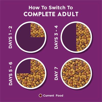 Show full view: Dog Chow Complete Adult Lamb Flavor Dry Dog Food, 44-lb bag slide 10 of 12