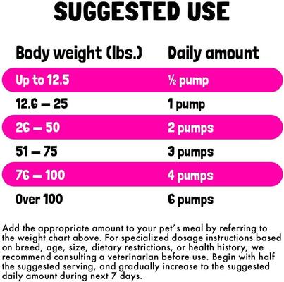 Show full view: Legitpet Wild Caught Alaskan Salmon Oil Liquid Skin & Coat Supplement for Dogs & Cats, 8-fl oz bottle slide 6 of 9