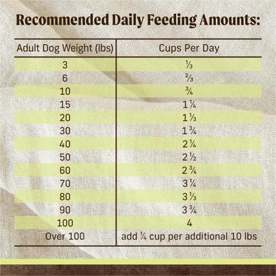 Show full view: Merrick Limited Ingredient Diet Grain-Free Chicken-Free Real Lamb & Sweet Potato Recipe Dry Dog Food, 4-lb bag slide 10 of 12