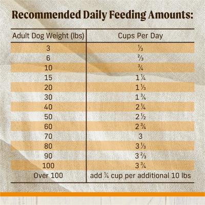 Show full view: Merrick Healthy Grains Raw-Coated Kibble Real Chicken + Brown Rice Recipe Freeze-Dried Dry Dog Food, 4-lb bag slide 10 of 12