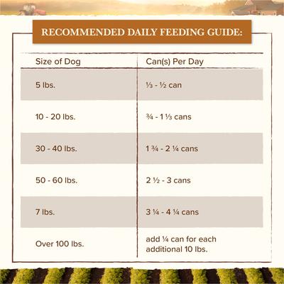 Show full view: Whole Earth Farms Grain-Free Chicken & Turkey Recipe Canned Dog Food, 12.7-oz can, bundle of 24  slide 9 of 11