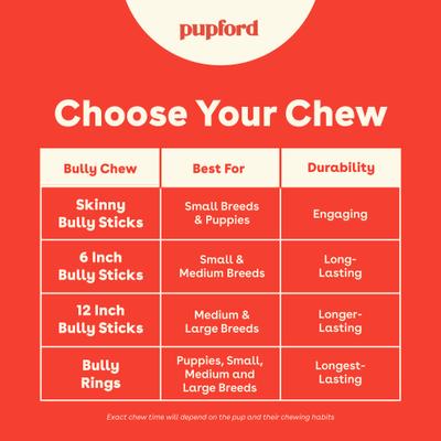 Show full view: Pupford Thick Bully Sticks Dog Chews, 20 count slide 9 of 11