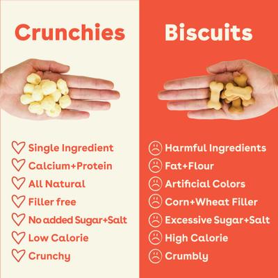 Show full view: Pupford Gouda Crunchies Human-Grade Limited Ingredient Gouda Cheese Flavored Crunchy Dog Treats, 4.25-oz bag slide 6 of 10