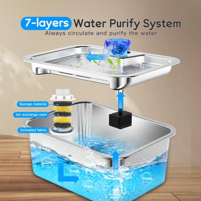 Show full view: PetNF Stainless Steel Dog Water Fountain with 4 Filters, 3-gallon slide 5 of 11