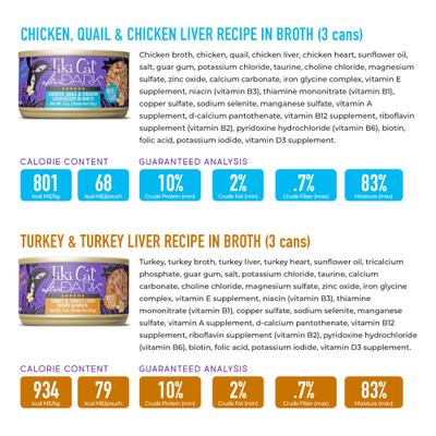 Show full view: Tiki Cat After Dark Variety Pack Grain-Free Shredded Wet Cat Food, 3-oz can, case of 12 slide 4 of 11