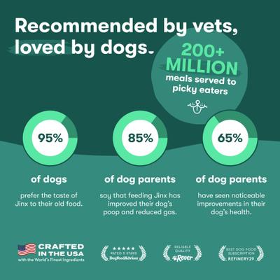 Show full view: Jinx Grass-Fed Lamb, Sweet Potato & Carrot Dry Dog Food, 11.5-lb bag slide 7 of 12