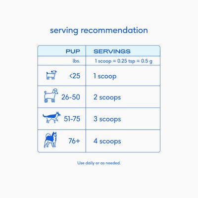 Show full view: Native Pet Colostrum Immune System Powder Supplement for Dogs, 2.2-oz slide 6 of 10