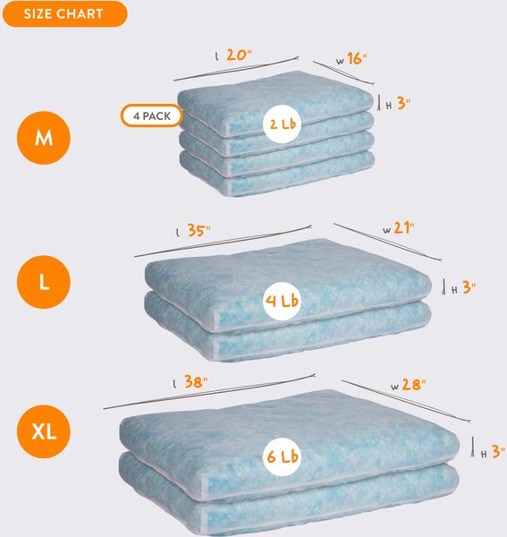 Show full view: Moots Supreme Dog Bed Replacement Filling, Large slide 4 of 6