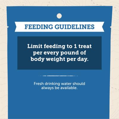 Show full view: Zuke's Trail Mix Natural Chicken Recipe Soft & Chewy Dog Treats, 6-oz pouch slide 10 of 12