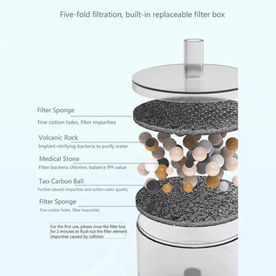 Show full view: Happy & Polly Cat Water Fountain Filter Replacements, 12 count slide 3 of 9