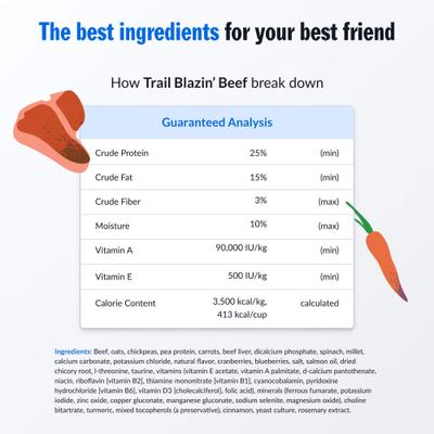 Show full view: PetPlate FreshBaked Beef Gently Baked & Air-Dried Human-Grade Dog Food, 32-oz box slide 4 of 12