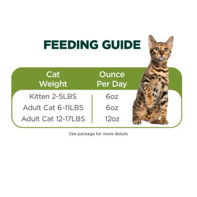 Show full view: ZEAL New Zealand Beef Recipe High Protein Grain-Free Wet Cat Food, 3.17-oz can, case of 24 slide 8 of 9
