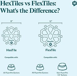 FluentPet FlexTile Talking Mat Dog Toy, Blue slide 2 of 5