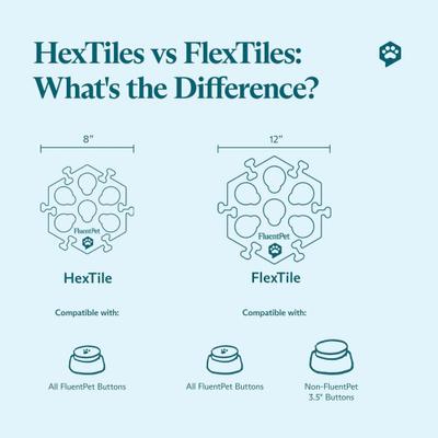 Show full view: FluentPet FlexTile Talking Mat Dog Toy, Green slide 5 of 5