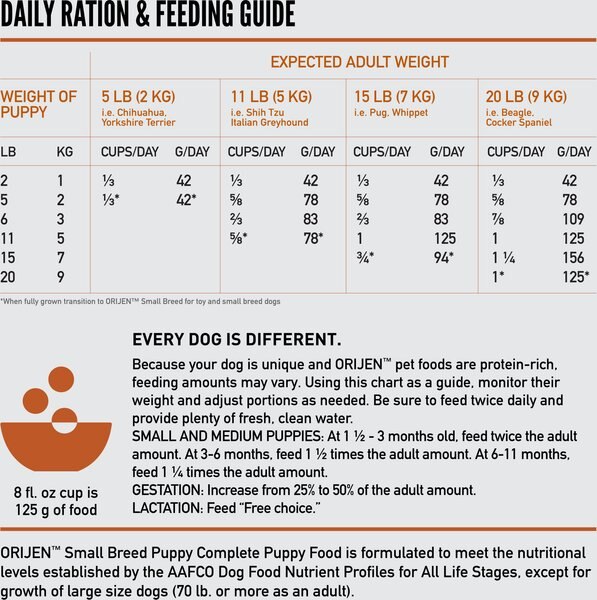 ORIJEN Puppy High-Protein Grain-Free Biscuit Dog Treats, 8-oz bag