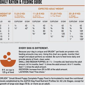 ORIJEN Grain-Free High-Protein Small Breed Puppy Dry Dog Food, 4-lb bag