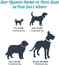 Farmland Traditions Beef Lungs Recipe Jerky Dog Treats, 8.2-oz bag slide 2 of 5