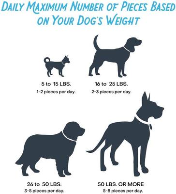 Show full view: Farmland Traditions Beef Lungs Recipe Jerky Dog Treats, 8.2-oz bag slide 6 of 7