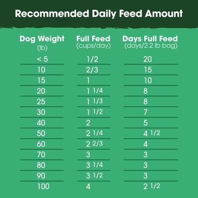 Show full view: Farmland Traditions The Good List Beef & Bone Broth Recipe Adult Gently Air-Dried Dog Food, 2.2-lb bag slide 6 of 9