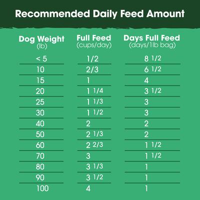 Show full view: Farmland Traditions The Good List Chicken & Bone Broth Recipe Adult Gently Air-Dried Dog Food, 16-oz bag slide 6 of 9