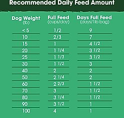 Farmland Traditions The Good List Beef & Bone Broth Recipe Adult Gently Air-Dried Dog Food, 16-oz bag slide 2 of 7