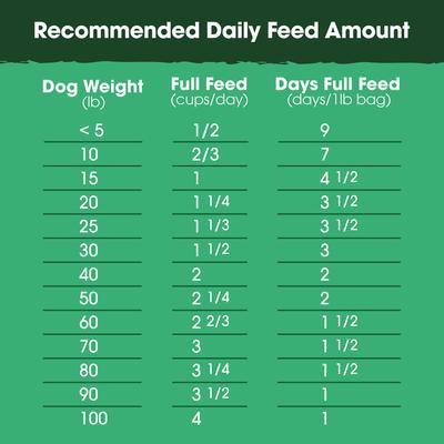 Show full view: Farmland Traditions The Good List Beef & Bone Broth Recipe Adult Gently Air-Dried Dog Food, 16-oz bag slide 7 of 9