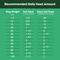 Show in main carousel: Farmland Traditions The Good List Lamb, Venison & Bone Broth Recipe Adult Gently Air-Dried Dog Food, 2.2-lb bag slide 6 of 9
