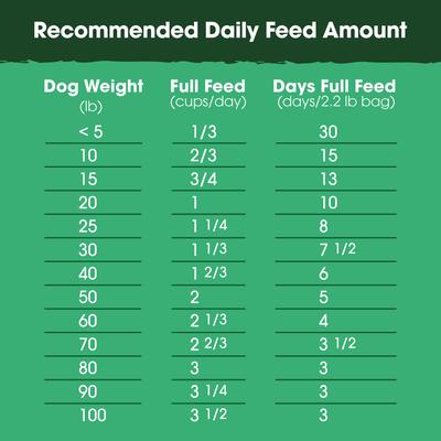 Show full view: Farmland Traditions The Good List Lamb, Venison & Bone Broth Recipe Adult Gently Air-Dried Dog Food, 2.2-lb bag slide 6 of 9