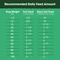 Show in main carousel: Farmland Traditions The Good List Chicken & Bone Broth Recipe Adult Gently Air-Dried Dog Food, 2.2-lb bag slide 6 of 9