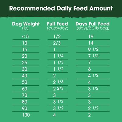 Show full view: Farmland Traditions The Good List Chicken & Bone Broth Recipe Adult Gently Air-Dried Dog Food, 2.2-lb bag slide 6 of 9