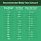 Show in main carousel: Farmland Traditions The Good List Lamb, Venison & Bone Broth Recipe Adult Gently Air-Dried Dog Food, 16-oz bag slide 6 of 9