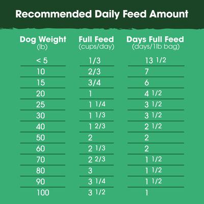 Show full view: Farmland Traditions The Good List Lamb, Venison & Bone Broth Recipe Adult Gently Air-Dried Dog Food, 16-oz bag slide 6 of 9