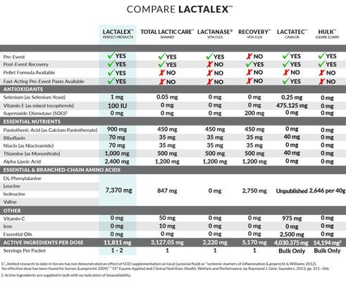 Show full view: Perfect Products Perfect Prep EQ Lactalex Pellets Horse Supplement, single packet slide 4 of 6