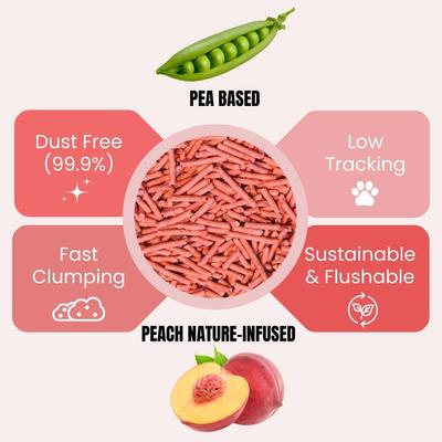 Show full view: One for Pets Pea Buddy Canadian Pea Based Clumping Tofu Cat Litter, 5.51-lb bag, Sweet Peach, 4 count slide 5 of 9