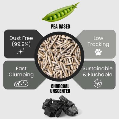 Show full view: One for Pets Pea Buddy Canadian Pea Based Clumping Tofu Cat Litter, 5.51-lb bag, Charcoal, 4 count slide 5 of 9