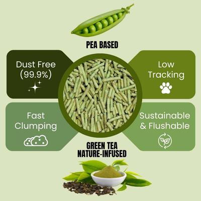 Show full view: One for Pets Pea Buddy Canadian Pea Based Clumping Tofu Cat Litter, 5.51-lb bag, Green Tea, 1 count slide 4 of 8