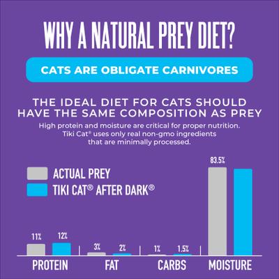Show full view: Tiki Cat After Dark Pate Chicken, Chicken Liver & Quail Recipe Grain-Free Wet Cat Food, 5.5-oz can, case of 8 slide 8 of 11