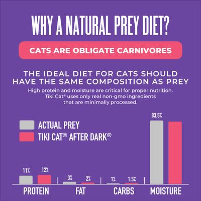 Show full view: Tiki Cat After Dark Pate Beef & Beef Liver Recipe Grain-Free Wet Cat Food, 5.5-oz can, case of 8 slide 8 of 11