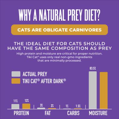 Show full view: Tiki Cat After Dark Pate Turkey & Turkey Liver Recipe Grain-Free Wet Cat Food, 5.5-oz can, case of 8 slide 8 of 12