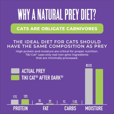 Show full view: Tiki Cat After Dark Pate Duck & Chicken Liver Recipe Grain-Free Wet Cat Food, 5.5-oz can, case of 8 slide 8 of 11