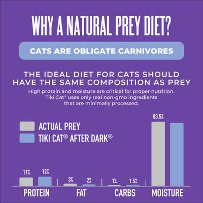 Show full view: Tiki Cat After Dark Pate Variety Pack Grain-Free Wet Cat Food, 5.5-oz can, case of 8 slide 9 of 12