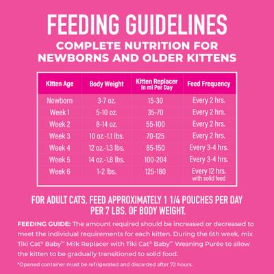 Show full view: Tiki Cat Baby Milk Replacer Goat Milk Wet Kitten Food, 6-oz pouch, case of 6 slide 9 of 11